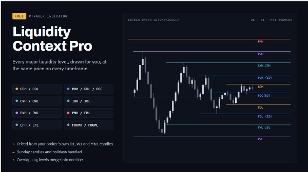 Trading product for LiquidityContextPro Indicator Key Levels, image 4