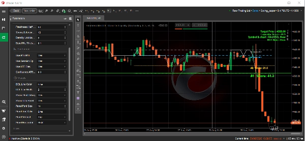 Trading product for Shadeesoflife DOL_Draw On Liquidity Indicator Double Top Fair Value Gap, image 8