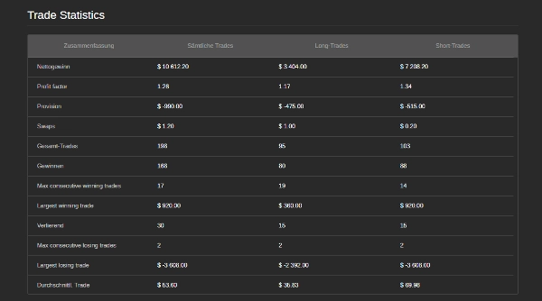 Trading product for HammerBOSundSeitwbotx cBot Aggressive Trailing Stop, image 7