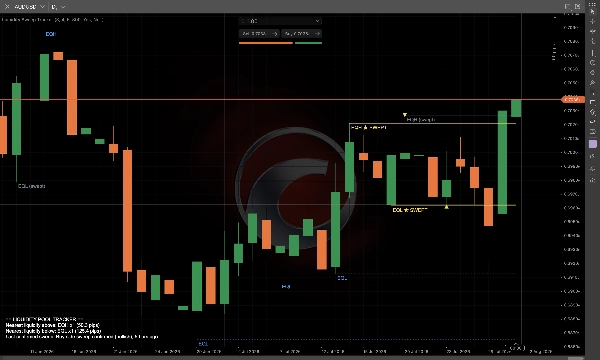Trading product for Liquidity Sweep Tracker Indikator Double Top AI-assisted, image 5