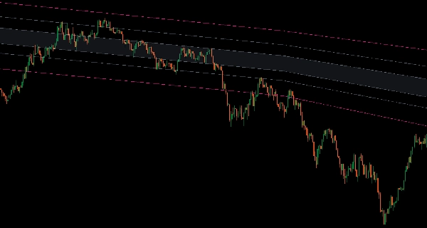 Imagen cargada de "Trend Channel Moving Average"
