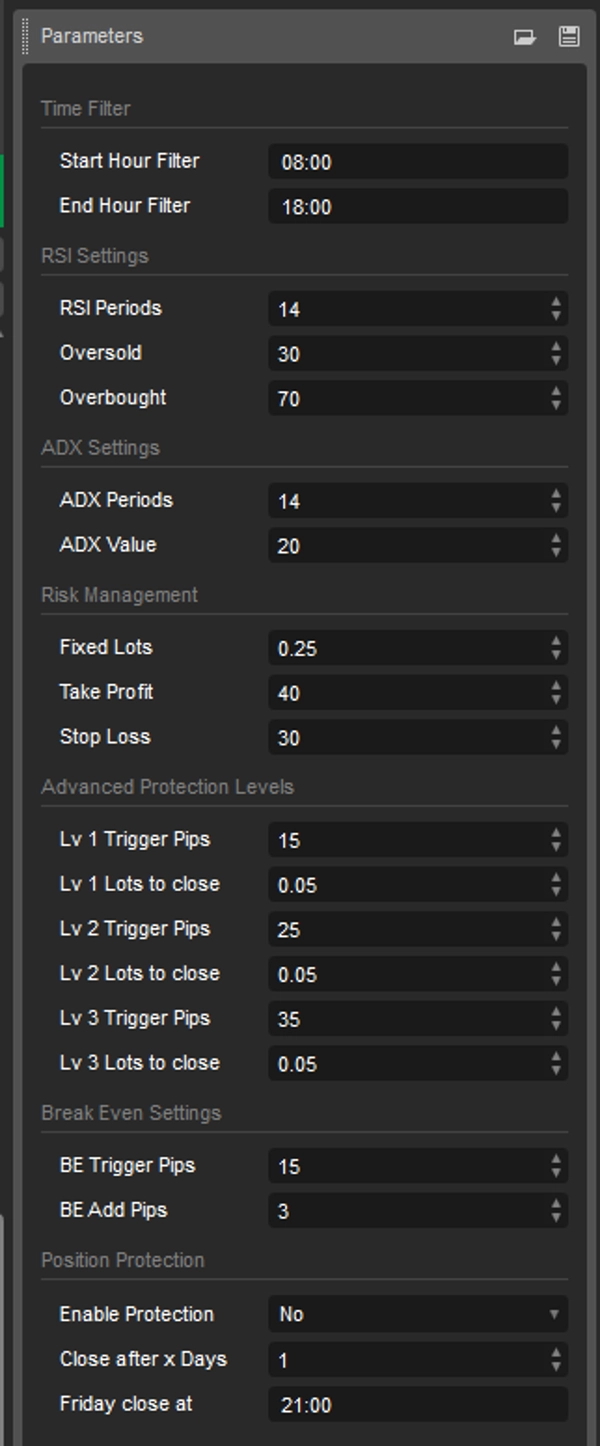 Immagine caricata di "Daily Trading Strategy (Made with AlgoBuilderX)"