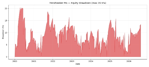 Trading product for RTS - TrendSeeker Pro cBot ROC Donchian Channels, image 6