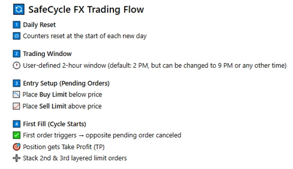 "Time Zone Recovery - REVERTX V2" 已上传图片