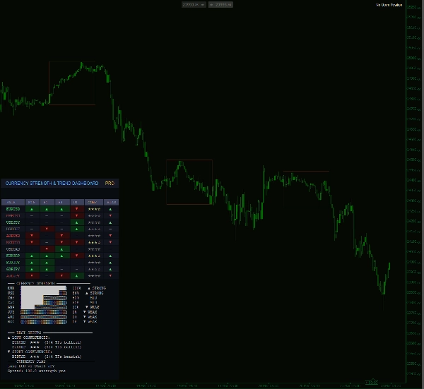 "Complete Professional Trading Dashboard" yüklenen resmi