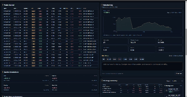 "PP. PnL Journal Analytics Dashboard" 已上传图片