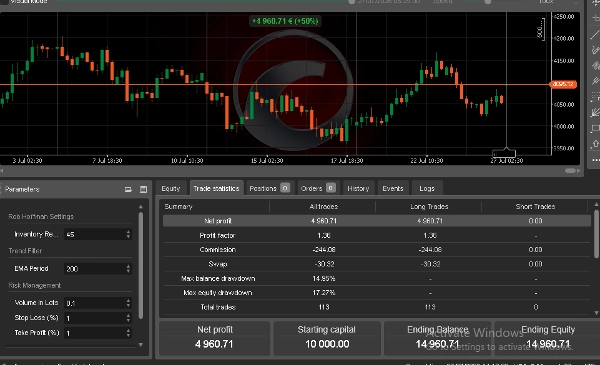 Trading product for Gold_RH_Breakout_H4 cBot Consistent Returns Fixed Lot, image 4