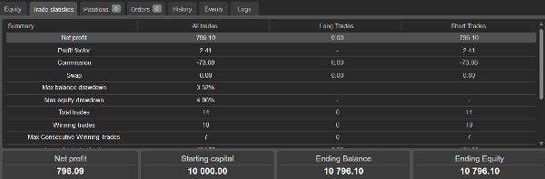 Trading product for Gold scalper V3.2 cBot BTCUSD Forex, image 2