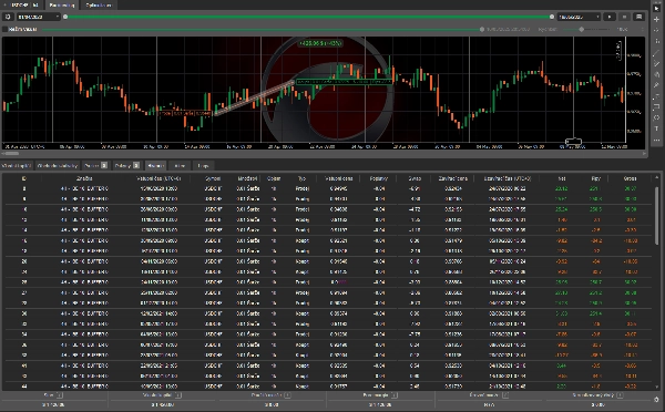 Image mise en ligne de "USD CHF 4H trend"