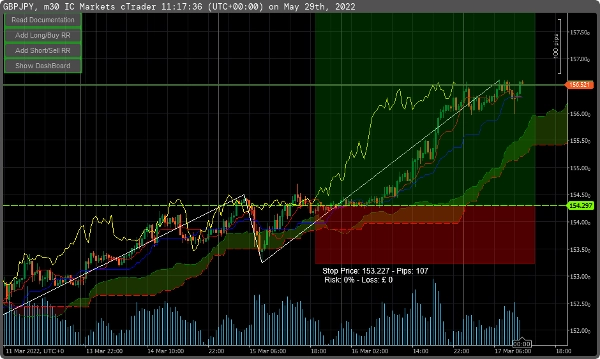 Immagine caricata di "Advanced Ichimoku Kinko Hyo Pro"