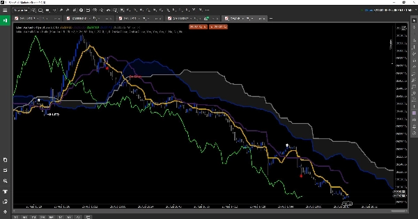 Trading product for Ichimoku Full Alarm Suite Indicatore Ichimoku, image 8