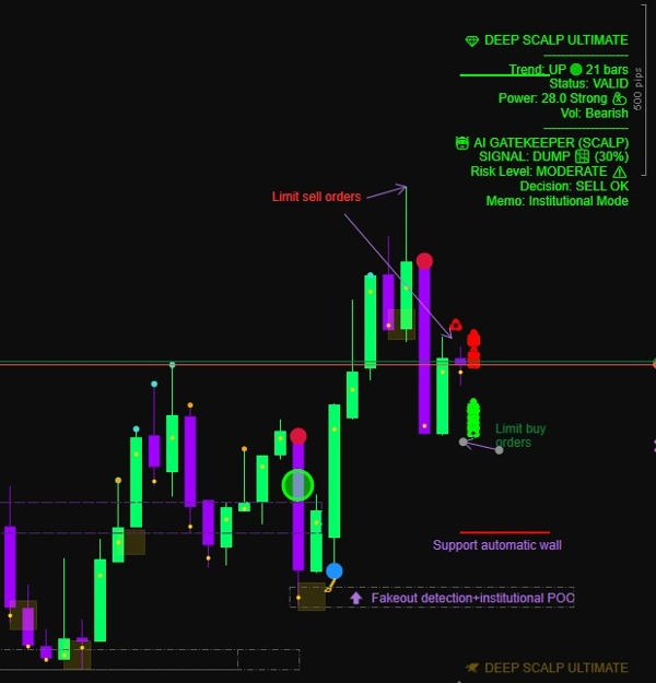 "Market Depth Visualizer_DOM_noSourceCode" uploaded image