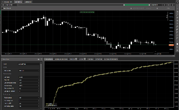 Trading product for Azimuth Public Version cBot Aggressive Prop Firm Fit, image 2