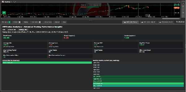 "AWTrades Analytics" uploaded image