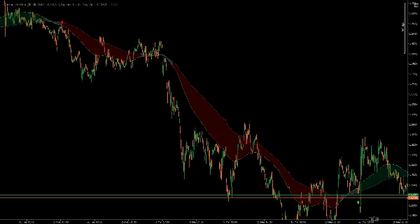 "TrueTrend HTFPro" uploaded image