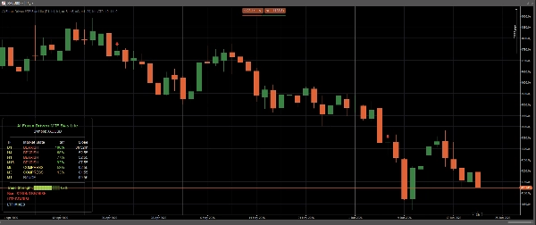 Trading product for AI Forex Driven MTF Bias Lite Индикатор ATR, image 3