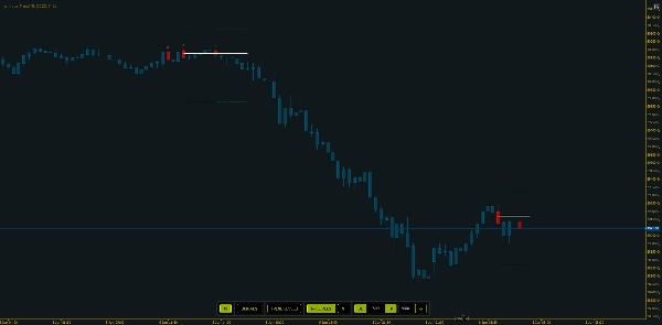 "wt.HyperTrend" uploaded image