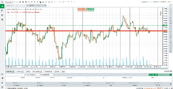 "Perfect Entry Price" uploaded image