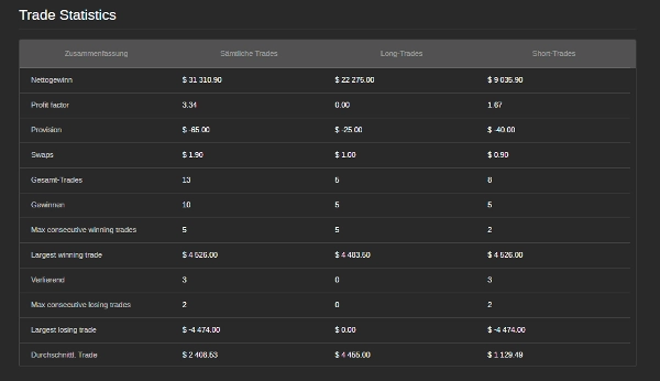 Trading product for GelmachmachineBot13 cBot Conservative, image 5