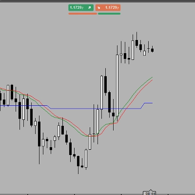 Trading product for EMAS MULTI TIME FRAMES Indicator Moving Average, image 1