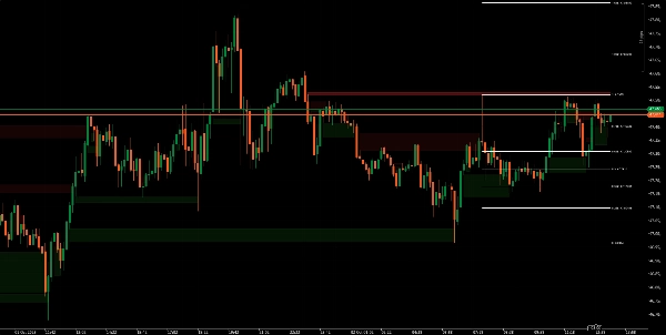 Gambar unggahan "Fair Value Gaps_FVG_MTF"