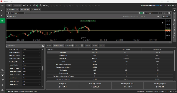 Trading product for Real Gold Scalper Trader cBot Partial Close Stop Loss (SL) Manager, image 5