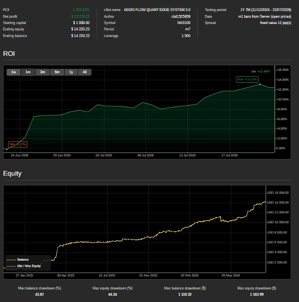 Trading product for WTI HEDGE QUANT HFT cBot Prop Indices, image 3