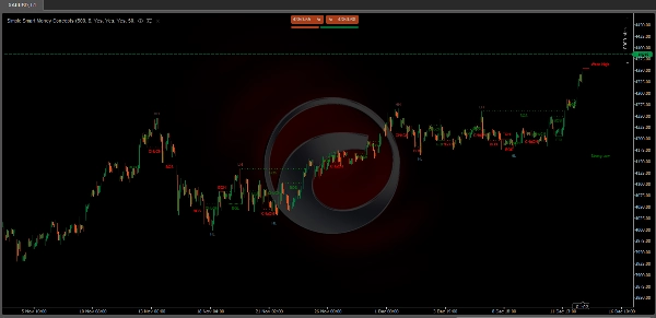"Simple Smart Money Concepts" uploaded image