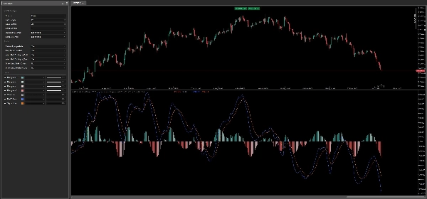 "MACD Indicator" yüklenen resmi