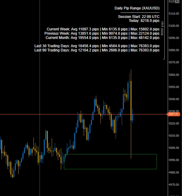 "DailyPipRange" uploaded image