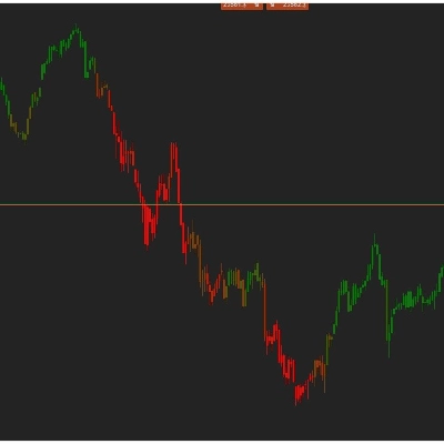 Logo "Candles Volume Delta"