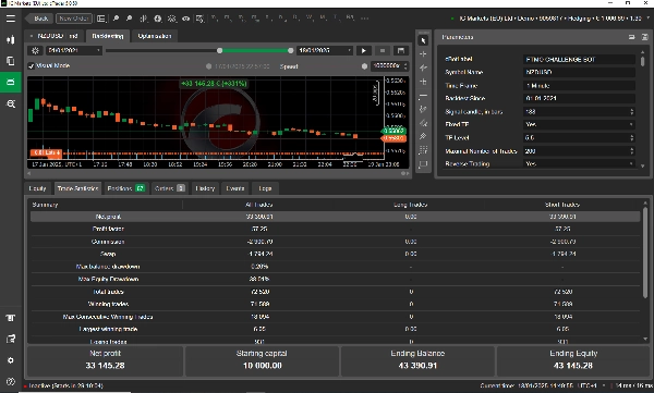 صورة "NZDUSD 4 YEARS PROFITABILITY FOR PROPFIRMS - FREE TEST" المحملة