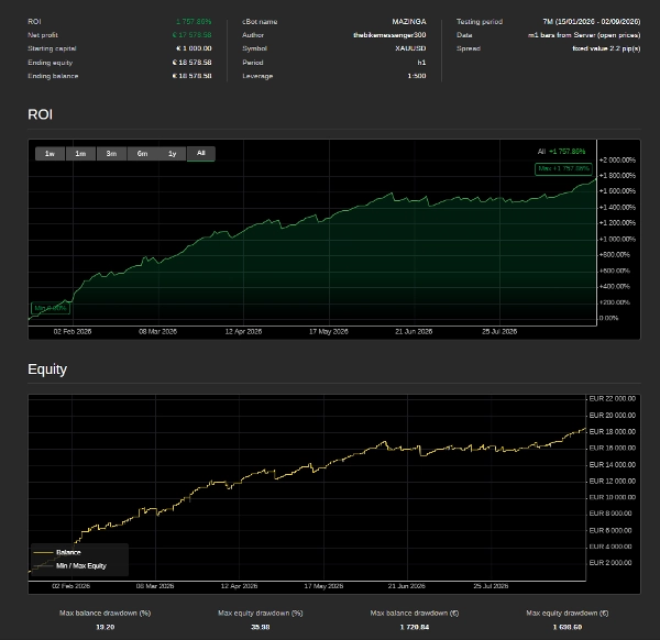 Trading product for MAZINGER INFINITY cBot Position Sizer Indices, image 5