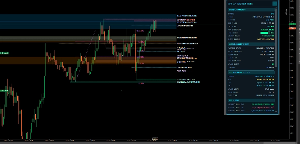 Trading product for MCP-Dashboard3.0 Indicator Fibonacci Breaker Block, image 2
