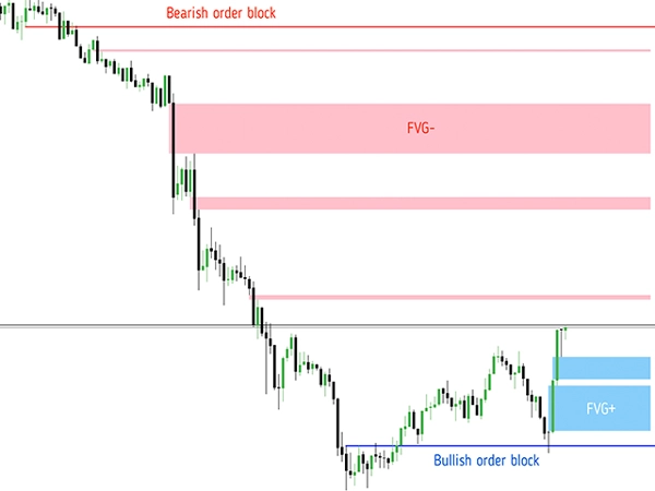 "Orderblock Detector" uploaded image