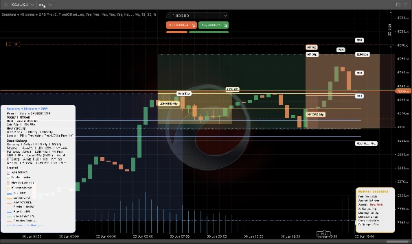 Trading product for Sessions + Killzones + ORB Pro Indicator Key Levels Market Structure, image 4
