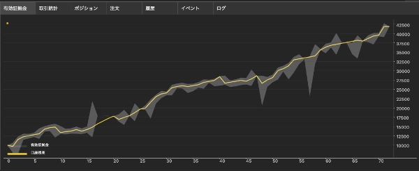 Trading product for EMA-ST_Japan_BuyOnly_Trading cBot EMA Trailing Stop, image 7