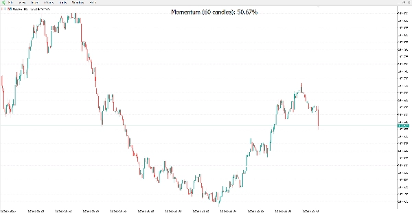Gambar unggahan "Market Bias Gauge"