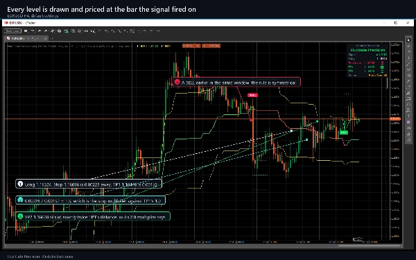 Trading product for Flux Gate Precision Индикатор Fibonacci Key Levels, image 8