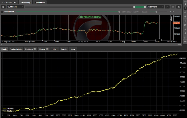 "Quark Gold cBot" uploaded image
