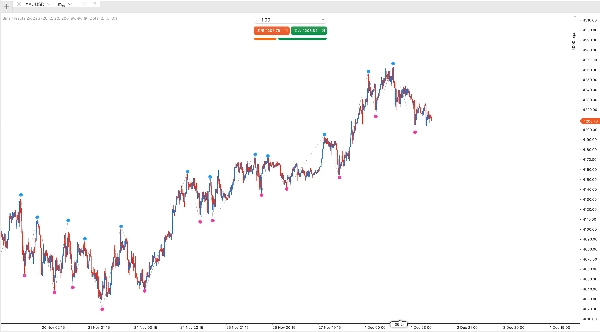 Ảnh "SmartFractalZigZag" được tải lên