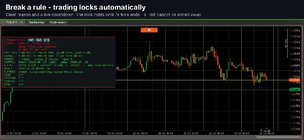 Trading product for TiltGuard Enforcer Pro cBot No Overtrading Prop Firm Fit, image 5