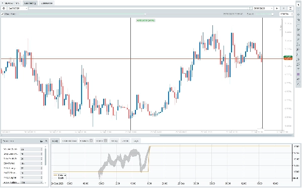 Trading product for Raf MACD v 0.2 cBot TP Manager Stop Loss (SL) Manager, image 2