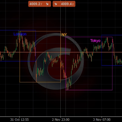 "Session HighLow  Pivot Points Indicator advanced version" logo