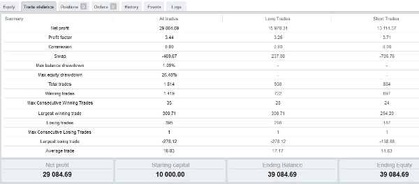 "ToTheMoon 1.55 cTrader" uploaded image