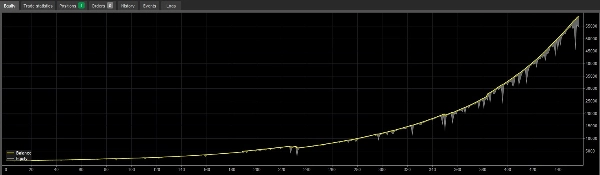 Trading product for Aurum Pulse cBot ADX Spread Filter, image 6