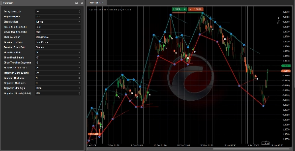 "Dynamic Trendline Indicator-cBot" uploaded image
