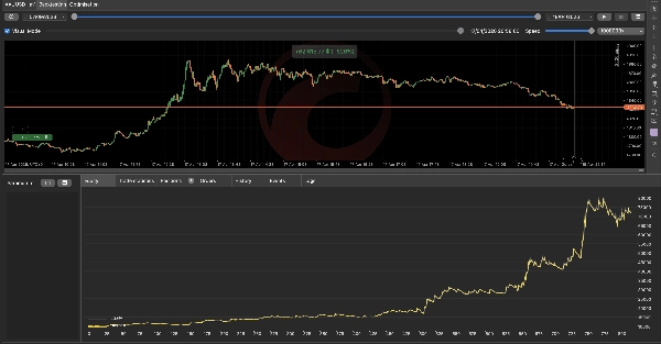 "Gold Profit Wave" uploaded image
