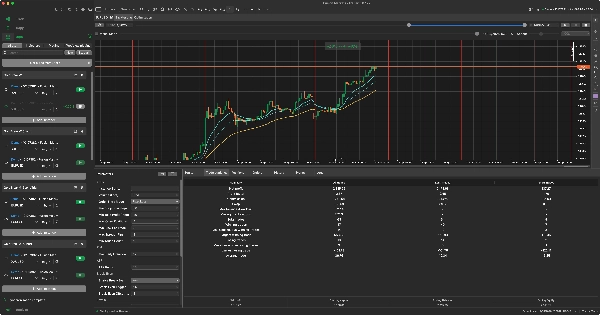 Trading product for SmartLevelTrader cBot Key Levels Break Even , image 3