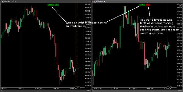 Trading product for Multi-Chart Sync Pro Indikator Supply & Demand Support & Resistance, image 2